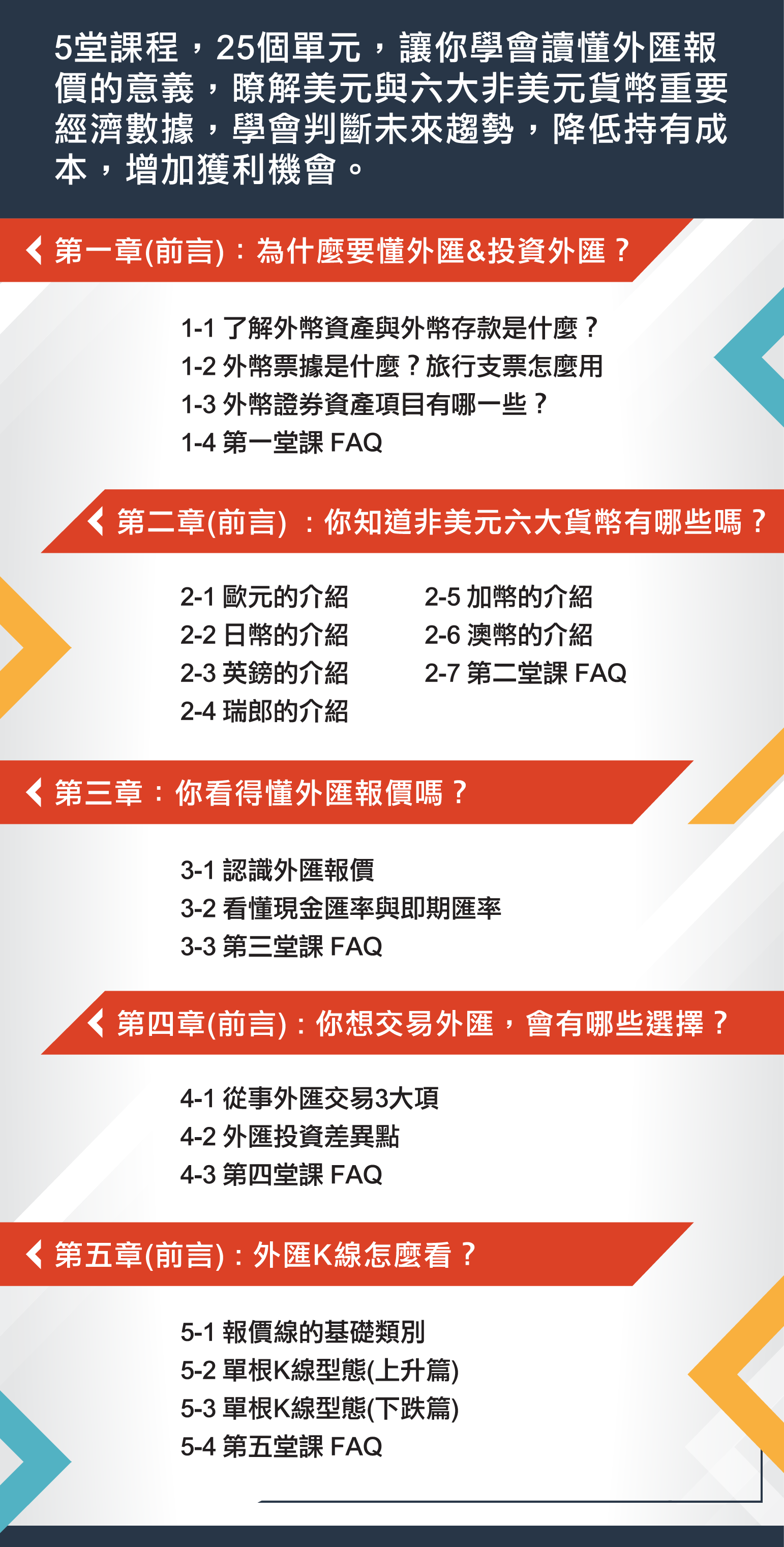 外匯知識+新手篇｜輕鬆進入外匯的世界